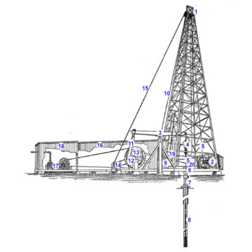 How The Cable Tool Drilling Rig Works