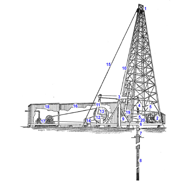 Source: Ball, M. W.: This Fascinating Oil Business, The Bobs-Merrill Company, p. 103 (Cable Tool Drilling Rig)